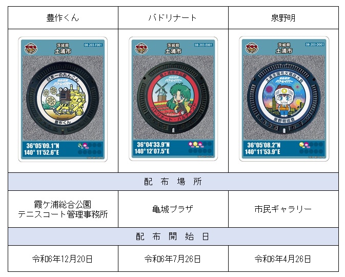 土浦市のデザインマンホールおよびマンホールカードについて | 土浦市