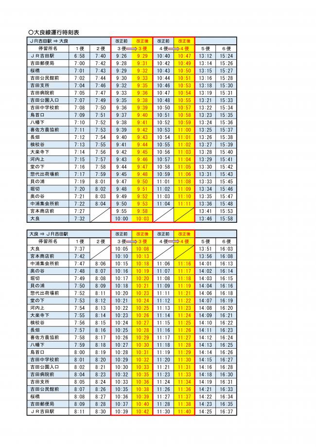 コミュニティバス（吉田地区） - 宇和島市ホームページ ｜ 四国・愛媛