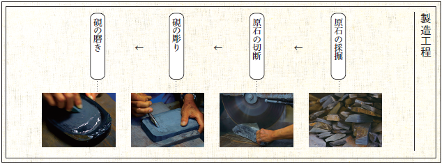 土佐硯（土佐の手づくり工芸品） - 土佐の手づくり工芸品 - 高知市公式