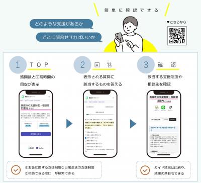 支援制度・相談窓口案内ガイド - 真庭市公式ホームページ