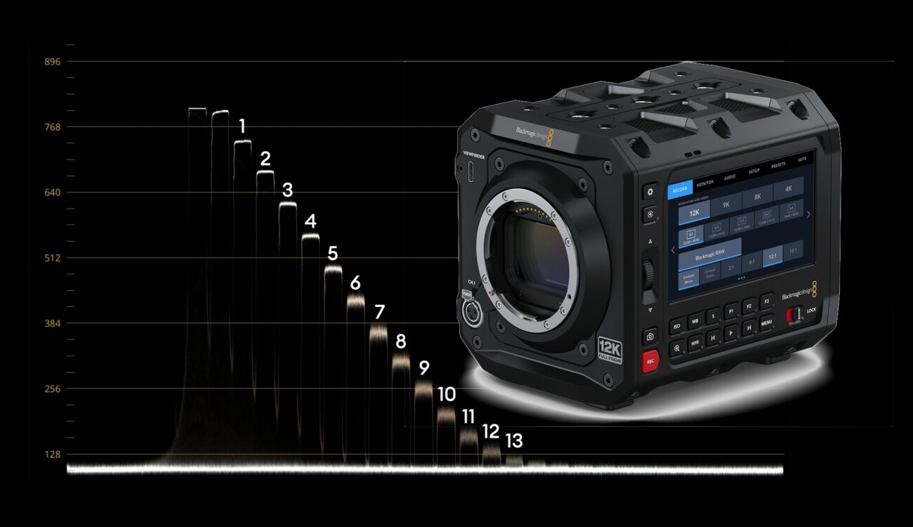 Blackmagic PYXIS 12K Lab Test - Rolling Shutter, Dynamic Range and