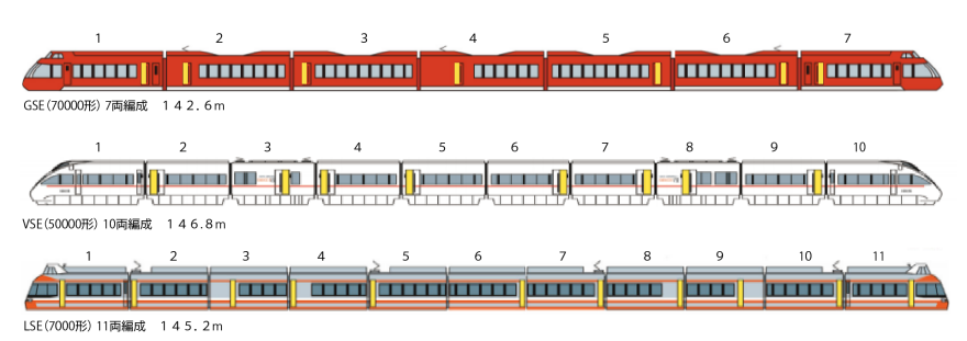 新型 特急ロマンスカー・GSE(70000 形)その2。 | CLUB THERMOS