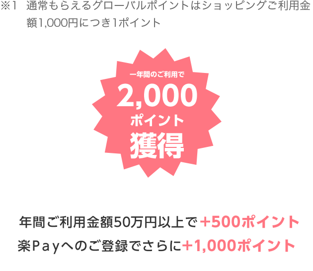 BMW Card｜クレジットカードなら三菱UFJニコス