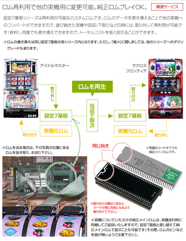 設定7基板「極メ」【単品販売可】 A-SLOT