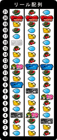 サミー パチスロうる星やつら2 中古パチスロ実機 [4ch対応] A-SLOT