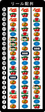 4号機】ユニバーサル デカドンチャン2 中古パチスロ実機 [2ch対応] A-SLOT