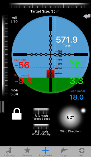 The Benefits of Ballistic | An Official Journal Of The NRA