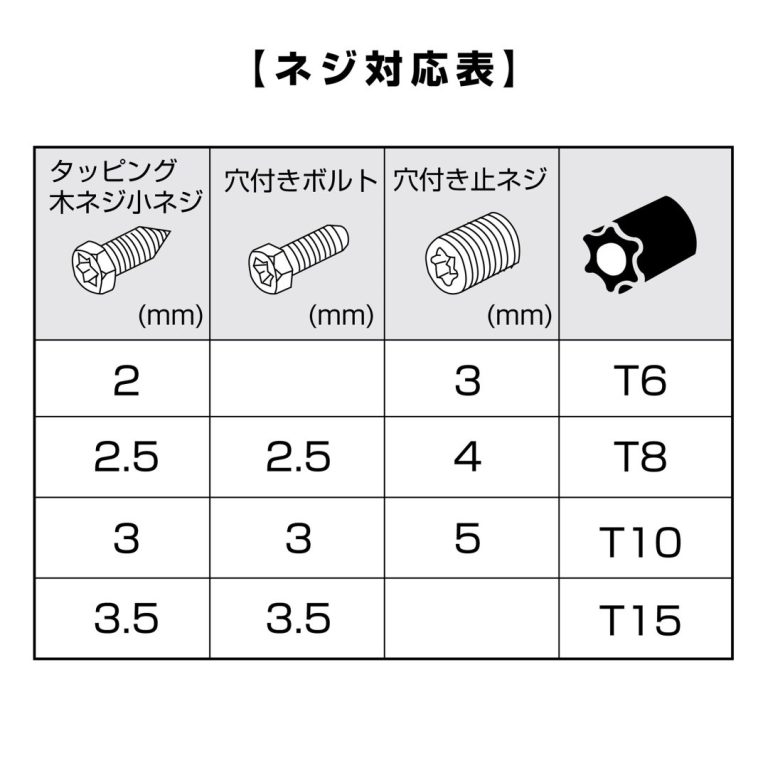 廃盤商品】へクスローブドライバーセット 小さいサイズ 4本組 | ANEX