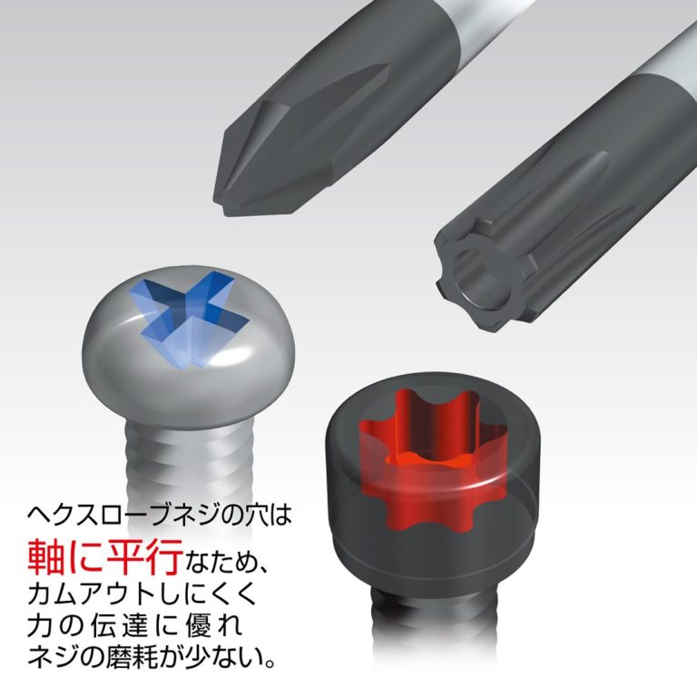 へクスローブドライバー T30×115 | ANEXブランドのドライバー・工具