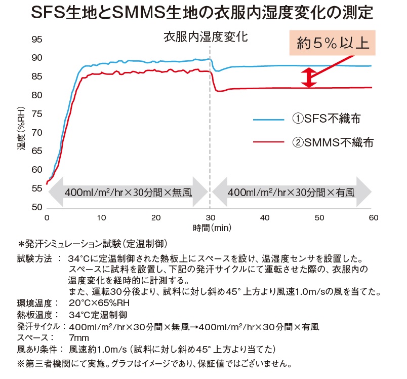 マックスガード夏用感染防止衣 2785-JS(ジャンパータイプ・シルバー