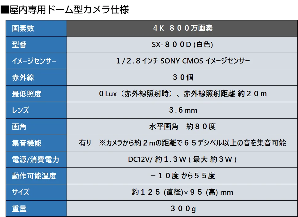 800万画素 集音マイク搭載 屋外対応 防犯カメラ5台セット SET-880S-5