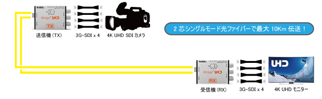 UHD_QOTR | 4K UHD対応3G-SDI6系統伝送光延長器 | ADTECHNO Inc. エー
