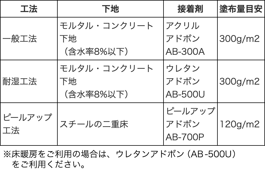ボロン BKBサイザル プレーンサンド(ジャンボロール)｜ビニル床材