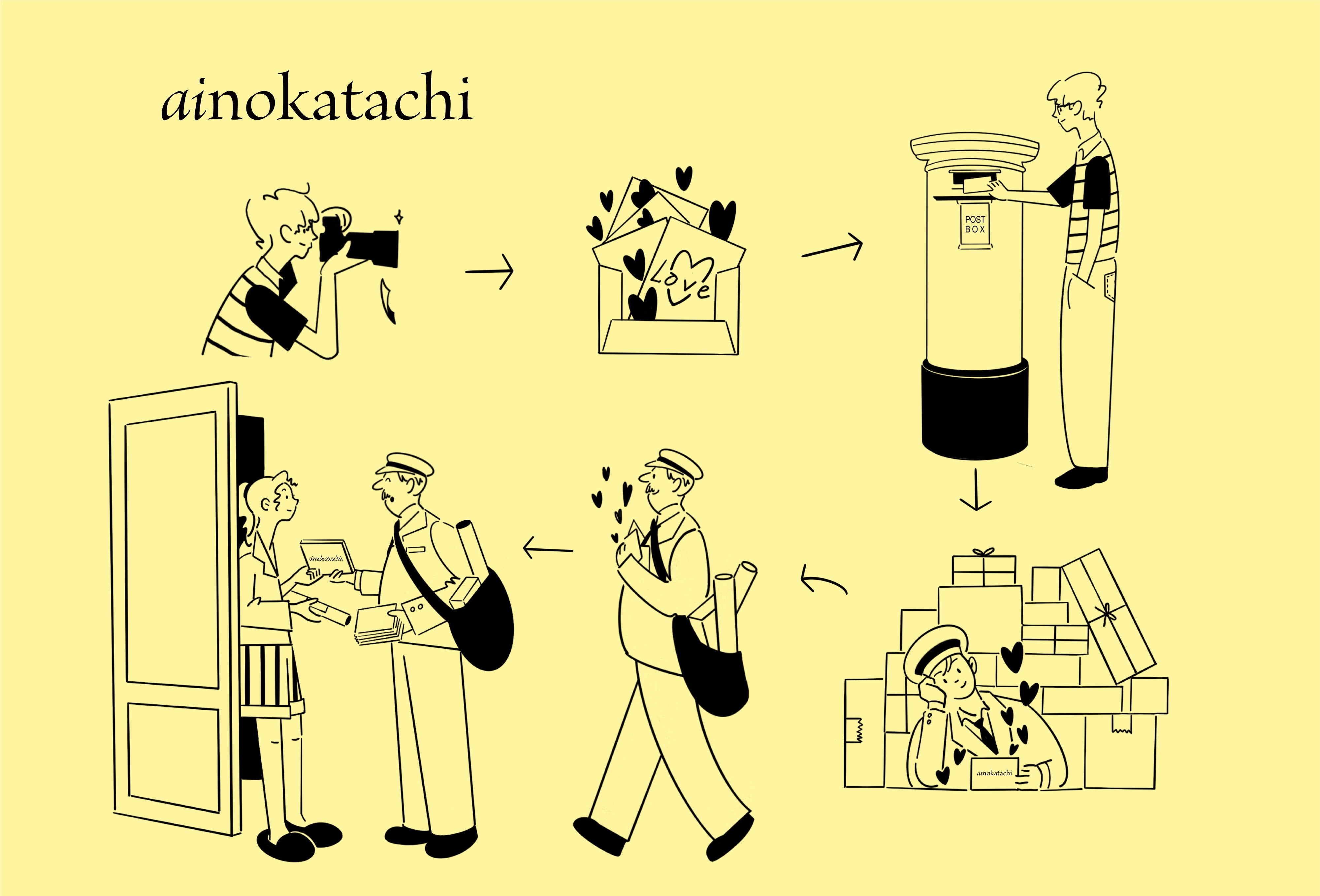 A3 ポスタ | A3 Poster | 15:38PM – ainokatachi