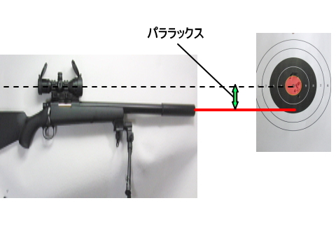 レビューで分かる[マルイ NEWイルミネーテッド・ショートズーム