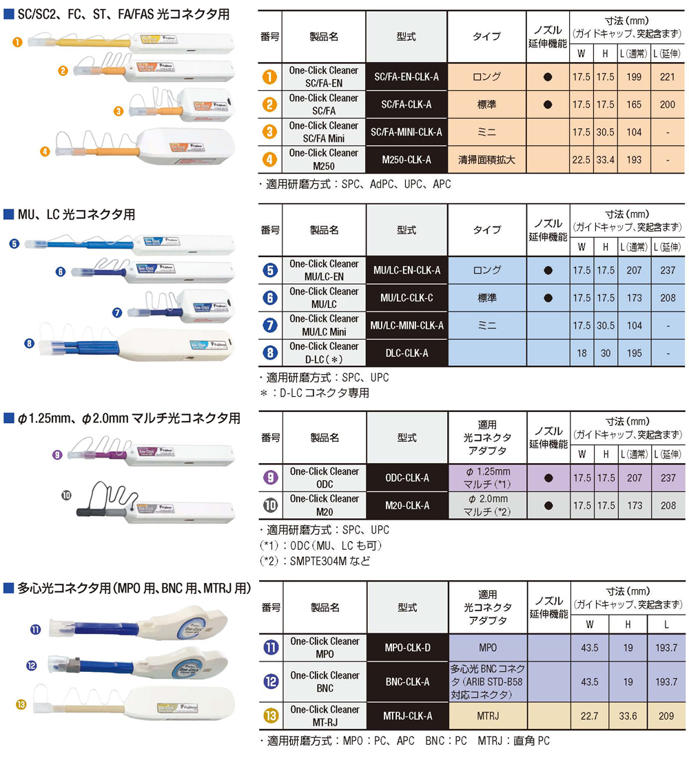光ファイバー清掃用具/保護キャップ