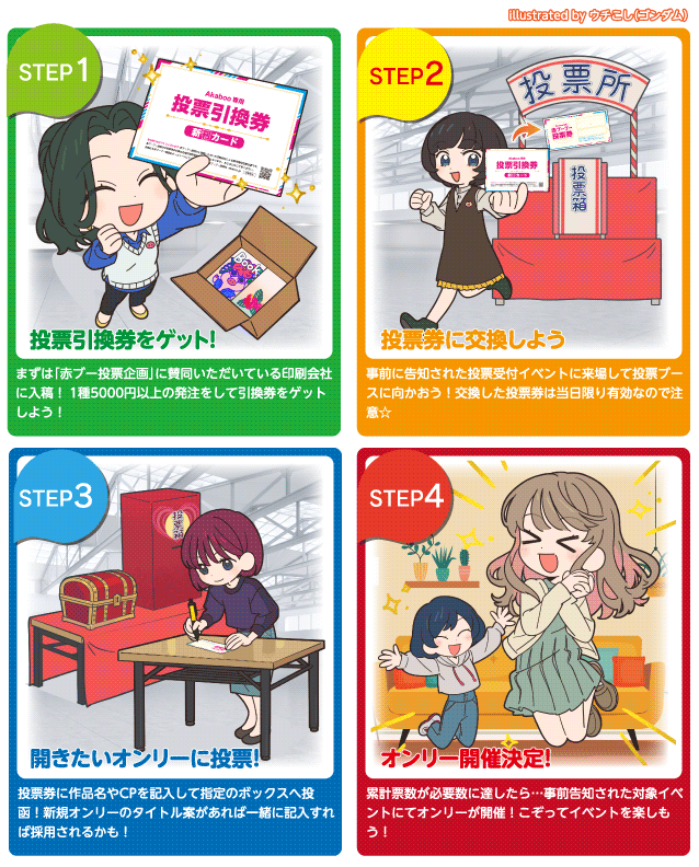 DRF・VRFカップリング投票｜参加ガイド