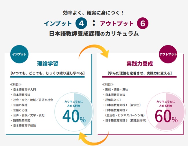 2026年】ヒューマンアカデミー日本語教師の評判は？費用・給付金を解説