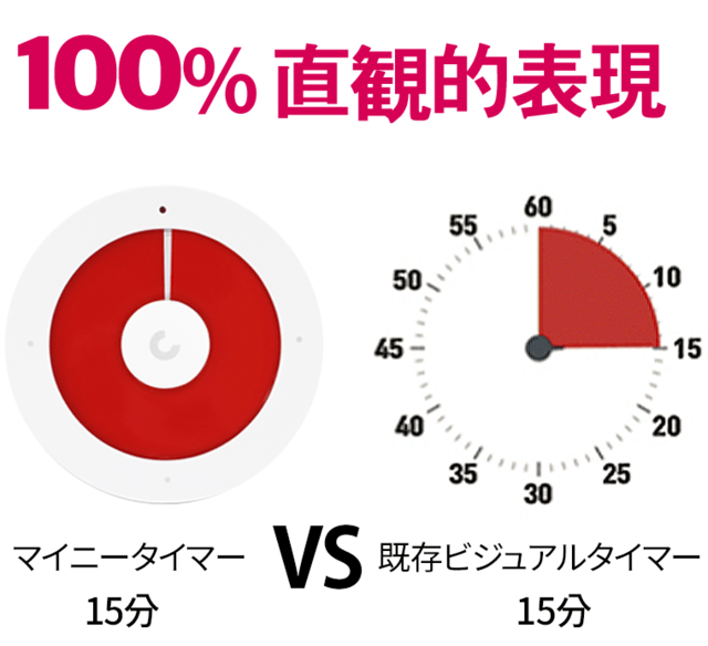集中したい時に最適! インターバルが可視化出来るビジュアルタイマー