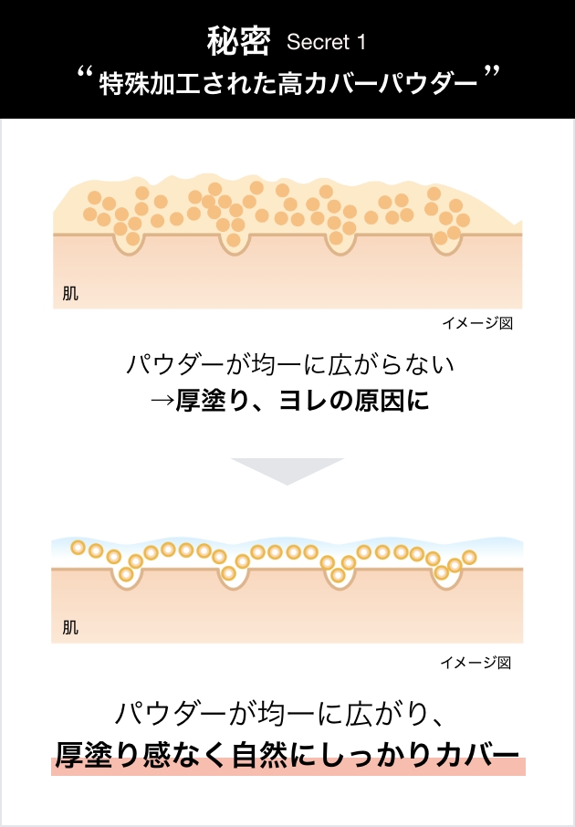 アーティストリー フューチャー グロウ™ セラム ファンデーション