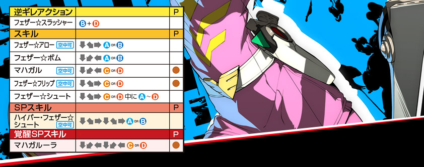 P4U2 - ペルソナ4 ジ・アルティマックス ウルトラスープレックスホールド