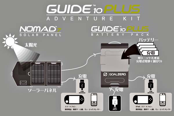 Guide 10 Plus Adventure Kit (充電池別売) | Goal Zero ソーラー