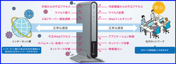 サクサ UTM SS7000Ⅲstd | 取扱い製品 | 有限会社アステック
