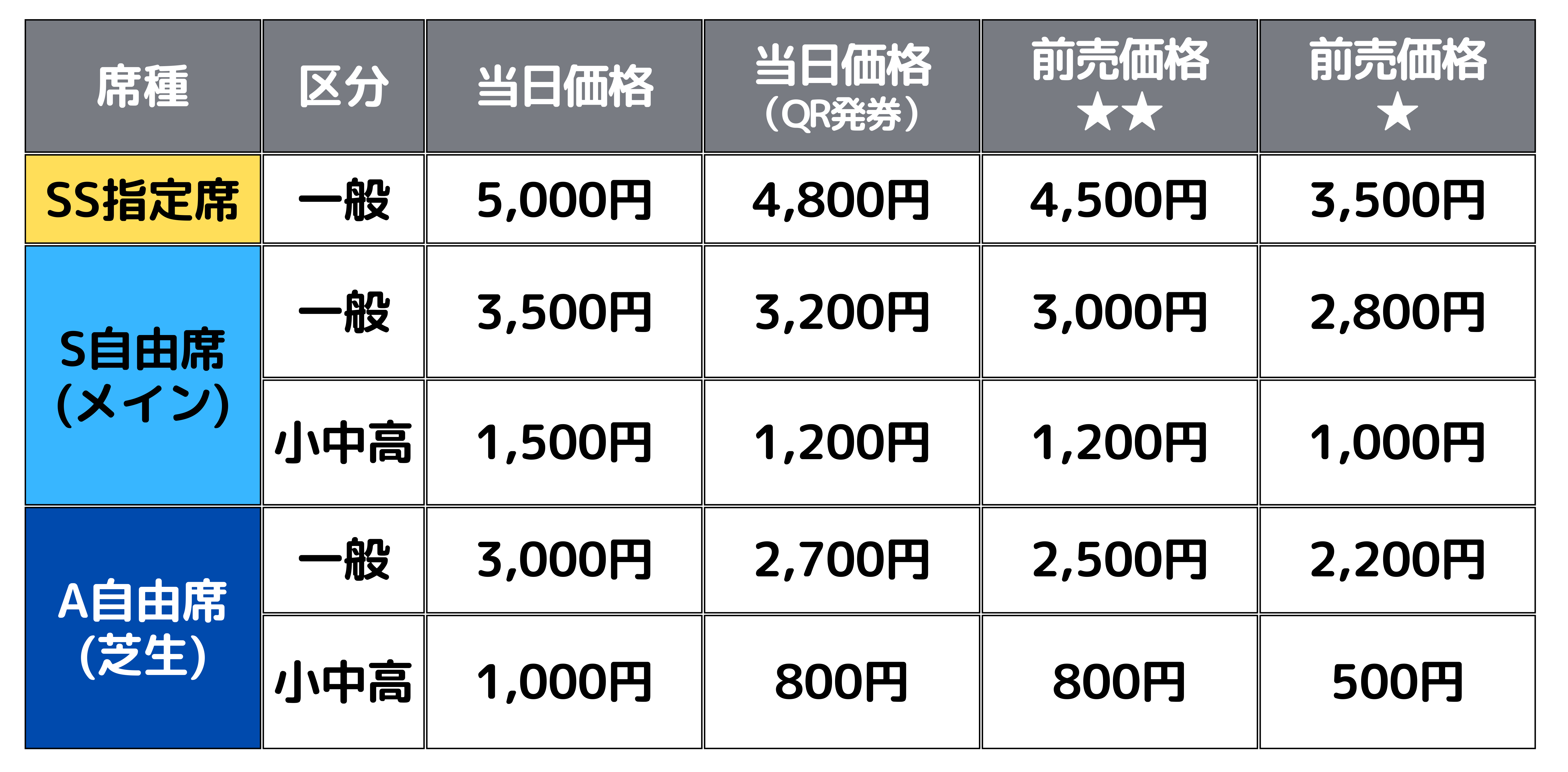 チケット】2025シーズンのチケット販売概要について | アスルクラロ