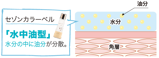 SP】「アザレ セゾンカラーベル」キレイの秘密を徹底リサーチ｜アザレ