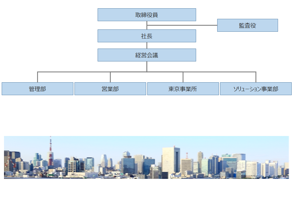 会社概要｜株式会社ビート・オン・システム
