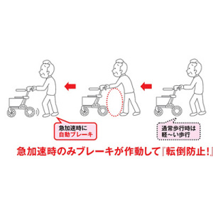 抑速ブレーキ付歩行車 “CONPAL（コンパル）” ゴールド｜BASE