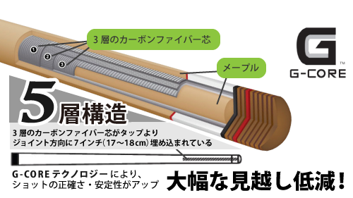 ハイテクシャフト G-CORE | ビリヤード用品・キュー販売のベル