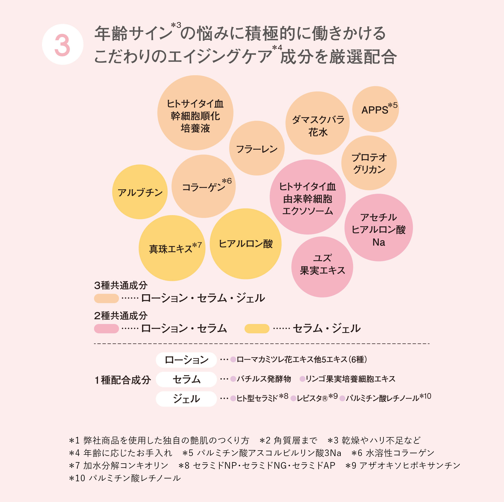 艶肌3メソッド｜株式会社美人COMPANY