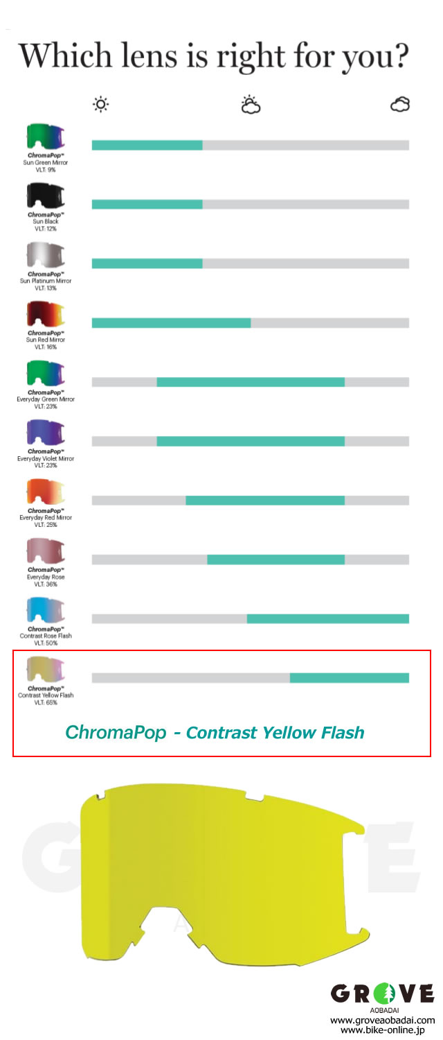 SMITH スミス [ Squad XL MTB Replacement Lens レンズ ] ChomaPOP