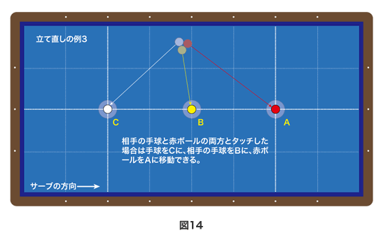 スリークッション | ビリヤードのルール | ビリヤード総合情報サイト