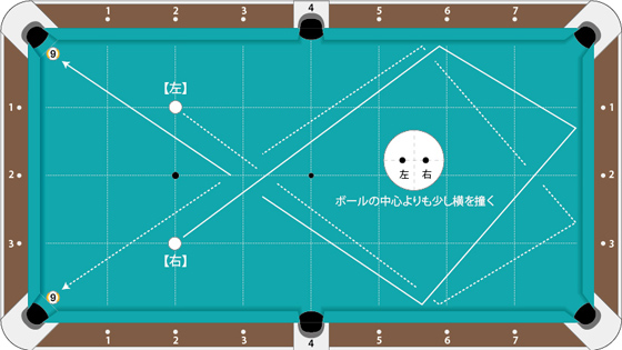 ビリヤード・ドリル 入門編4 | ビリヤード総合情報サイト Web CUE'S
