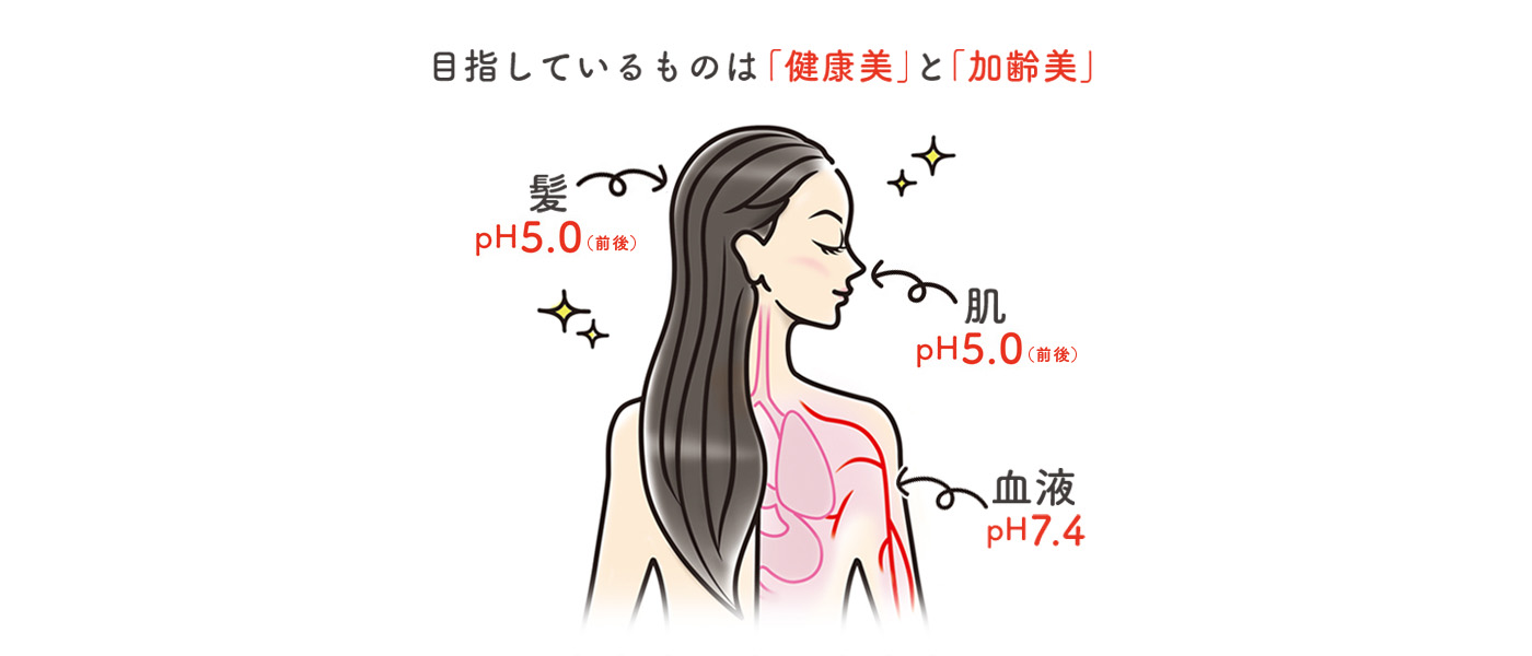 メーキングカラーシリーズ｜弱酸性美容法のベル・ジュバンス