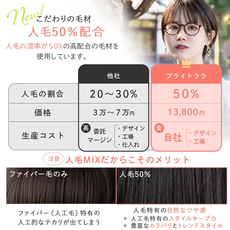 素肌ウィッグ 竹 人毛MIX 人毛50% エアリーサイドショート ｜ウィッグ