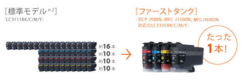 本体 - 特長 | DCP-J988N | インクジェットプリンター・複合機 | ブラザー