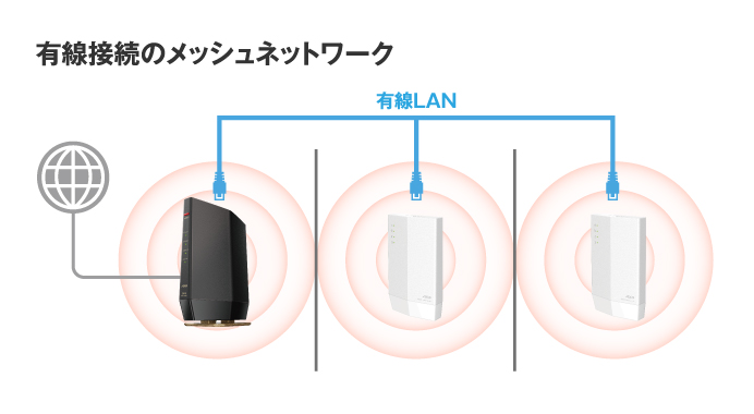 WSR-6000AX8P-CG : Wi-Fiルーター : AirStation | バッファロー
