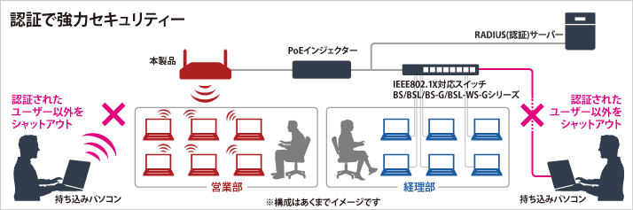 WAPS-1266 : Wi-Fiアクセスポイント : AirStation Pro | バッファロー