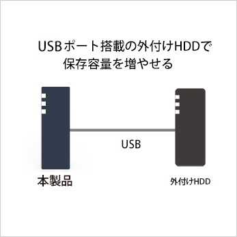 LS710D0301 : ネットワーク対応HDD(NAS) | バッファロー