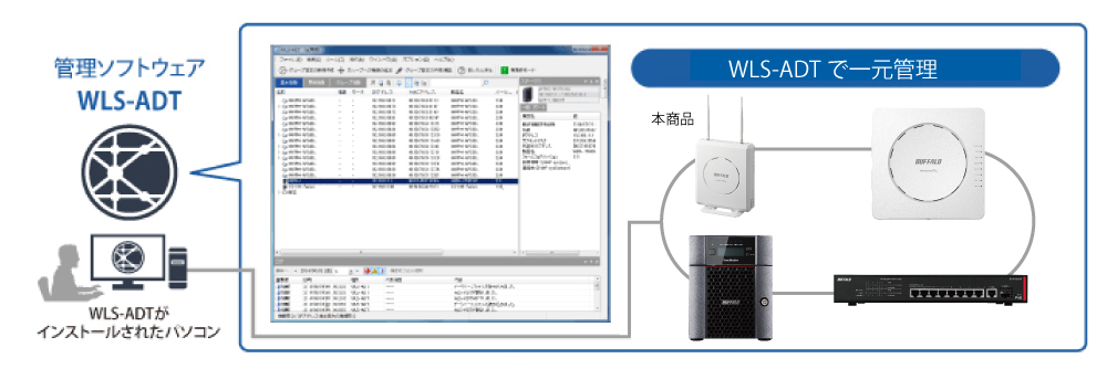 VR-U300W : 法人向けルーター | バッファロー