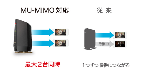 WSR-6000AX8P-MB : Wi-Fiルーター : AirStation | バッファロー
