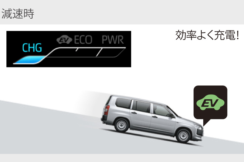 プロボックス | 特長 | トヨタカローラ神戸