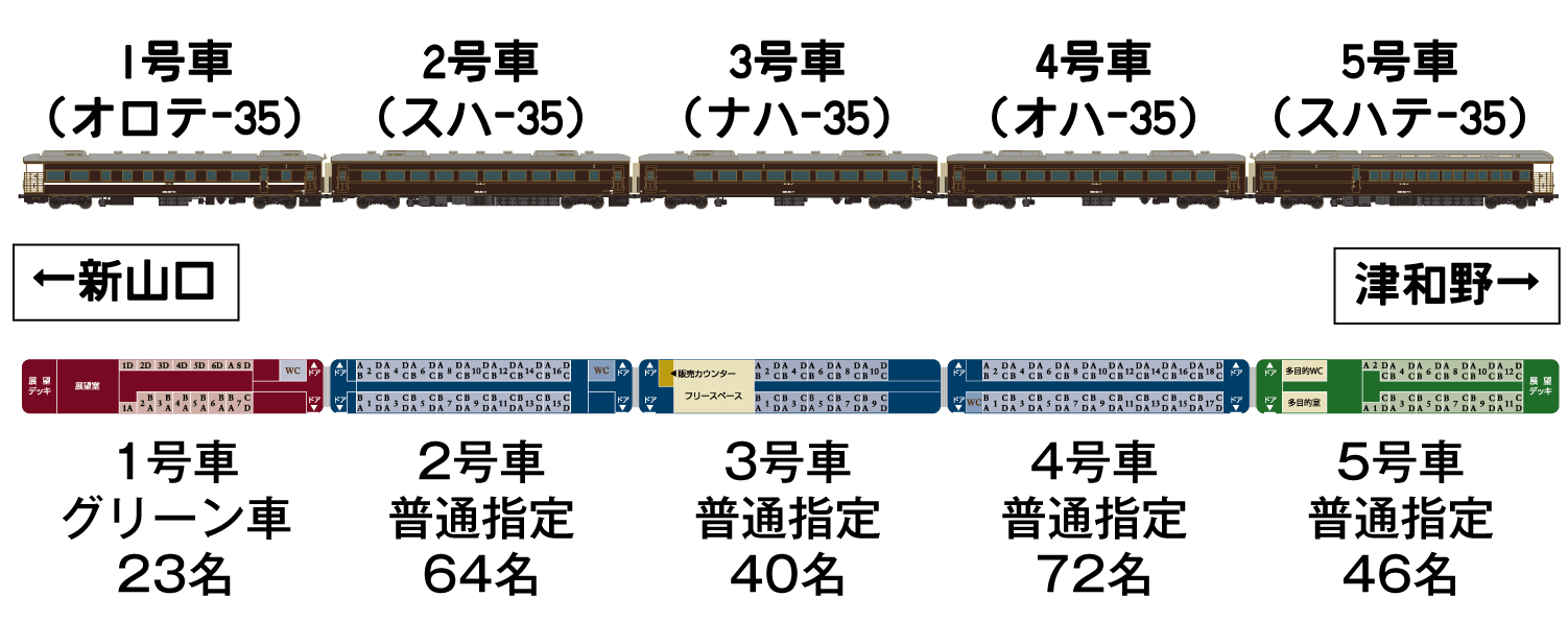 客車案内 | SLやまぐち号