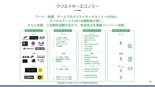 ガイアックス、200超の国内主要DAOを調査し 「国内DAOカオスマップ2024