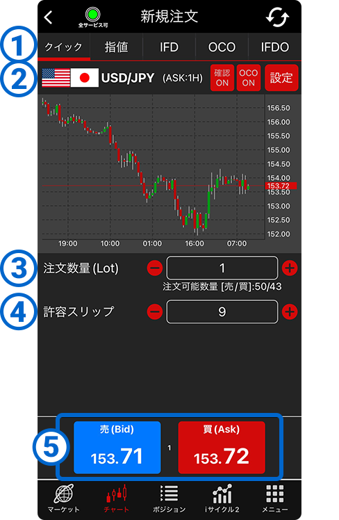 新規：クイックトレード(成行注文)｜FX｜外為オンライン FX取引