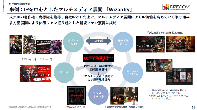 ウィザードリィ』経済圏は100億規模に。『ウィズダフネ』は最大月次