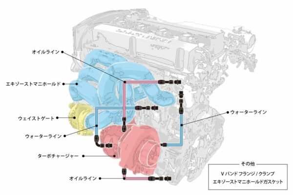 BC コンロッドセット – 4G63 Evo I-IX - GCG TURBOS